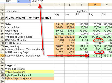 Inventory Turnover